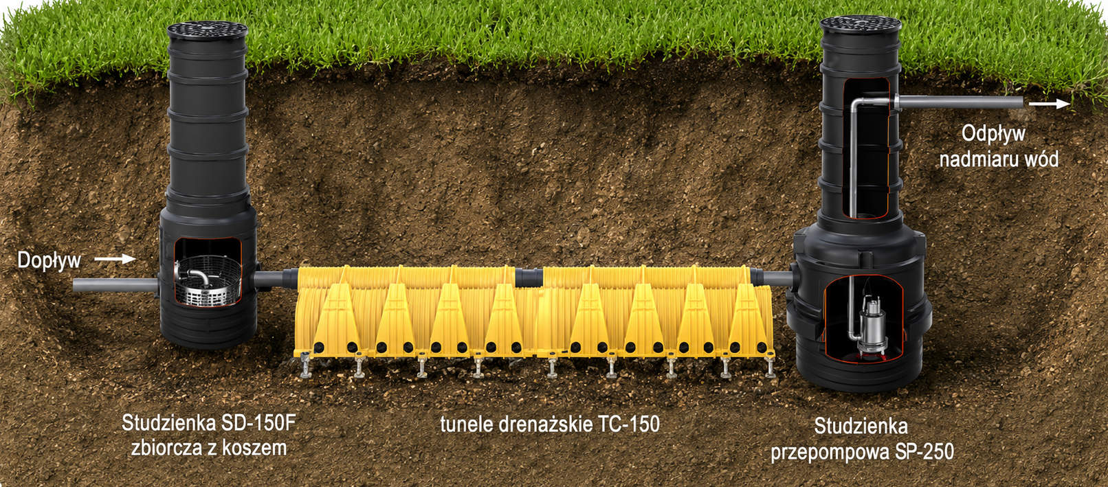 Przykładowa instalacja w gruncie